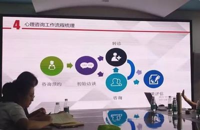 守護(hù)心靈港灣，托起明日希望——重慶市兒童福利院心理咨詢室建設(shè)中期總結(jié)分享會(huì)側(cè)記